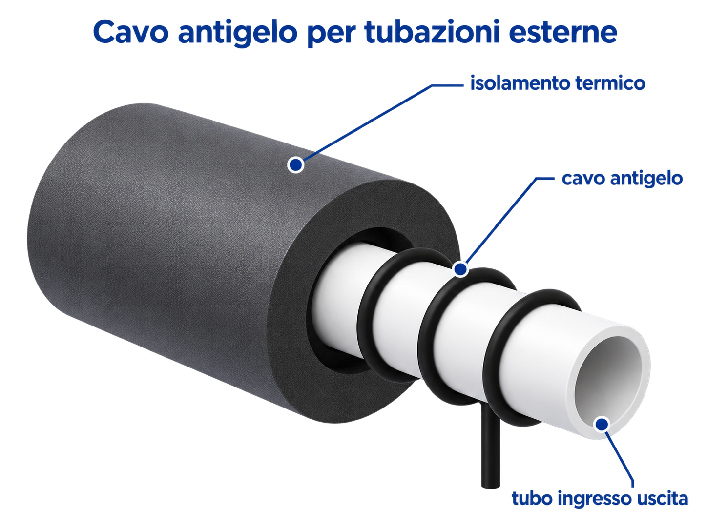 Schema del cavo antigelo per tubazioni esterne con isolamento termico AXISOL